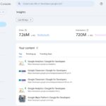 internetromania.ro google search console insights cum folosesti noul raport pentru a creste in seo